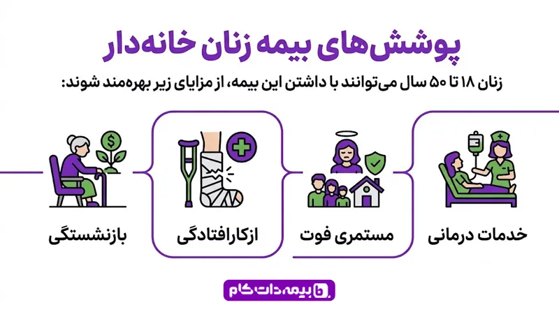 پوششهای بیمه زنان خانه دار