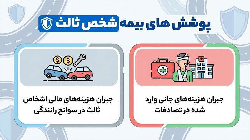 بیمه شخص ثالث چیست و چه پوشش‌هایی دارد؟