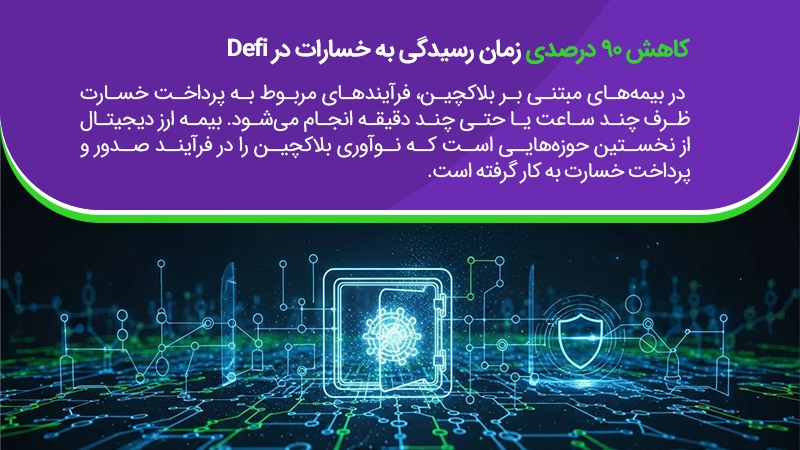 بیمه ارز دیجیتال | مجله بیمه‌