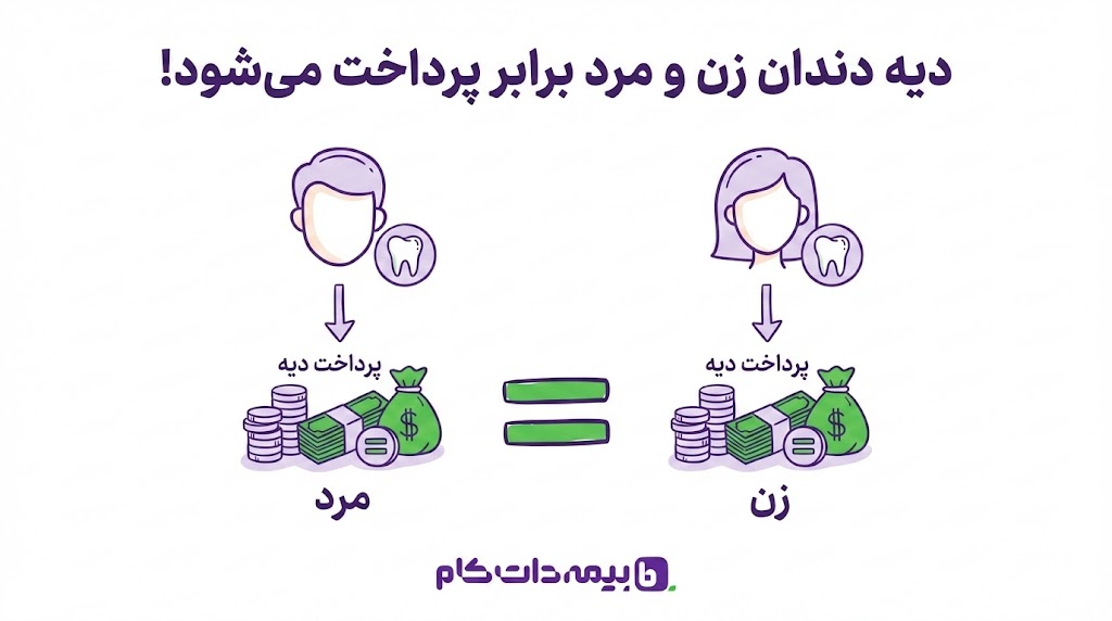 دیه دندان زن و مرد