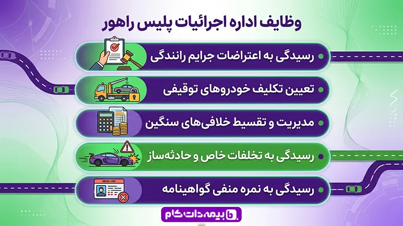 وظایف مراکز اجرائیات راهور