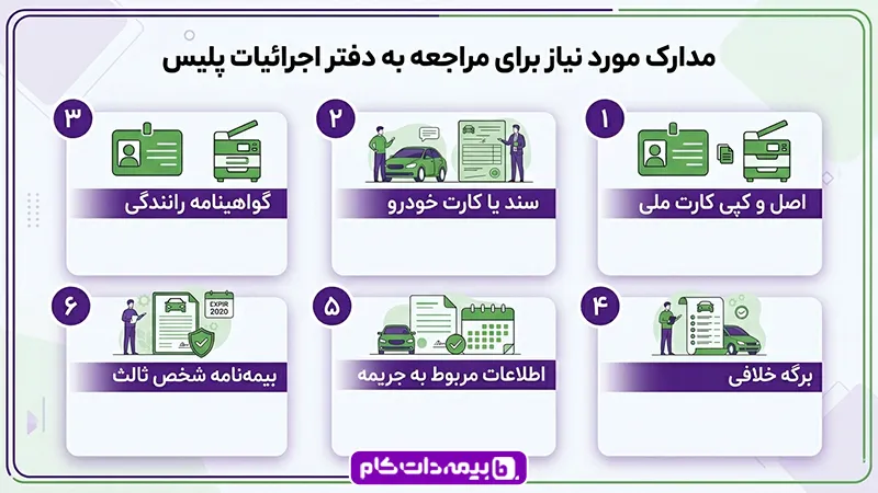 مدارک لازم برای اجرائیات پلیس راهور تهران
