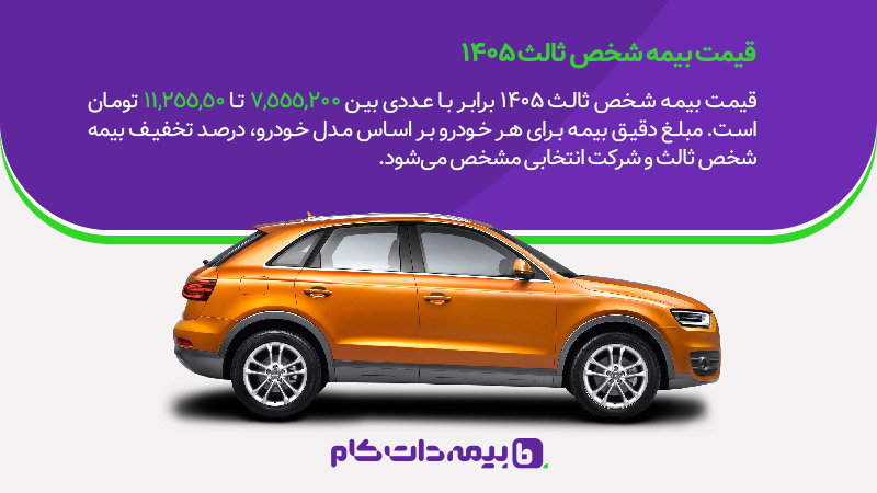 قیمت بیمه شخص ثالث ۱۴۰۵ | مجله بیمه‌