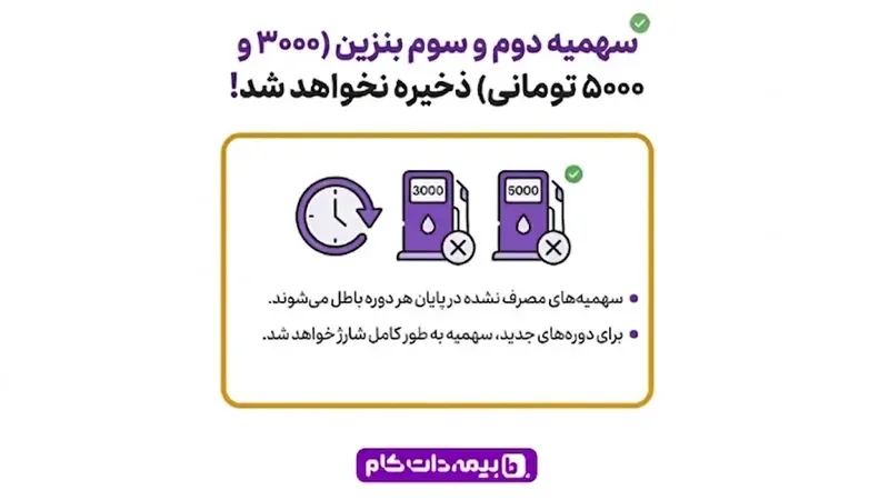 سهمیه دوم و سوم بنزین (۳۰۰۰ و ۵۰۰۰ تومانی) ذخیره نخواهد شد.