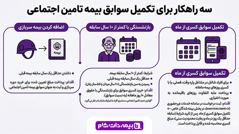 مشاهده سوابق بیمه تامین اجتماعی با کد ملیtamin ir
