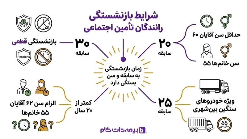 شرایط بازنشستگی برای رانندگان