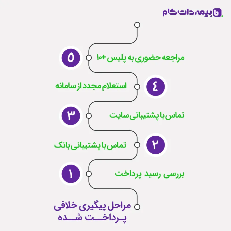 پیگیری خلافی پرداخت شده با شماره پیگیری