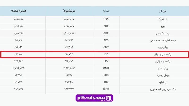  دینار دولتی در سال 1405