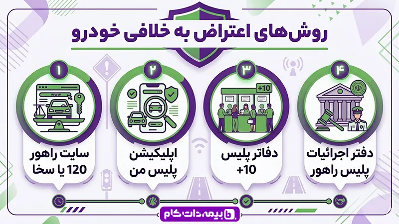 روش های اعتراض به جریمه رانندگی