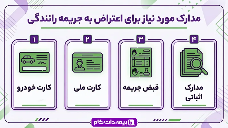 مدارک لازم برای اعتراض به خلافی اشتباه