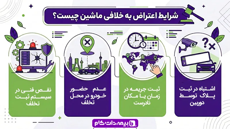 شرایط اعتراض به جریمه رانندگی