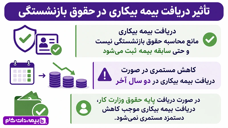 نحوه محاسبه حقوق بازنشستگی بعد از بیمه بیکاری