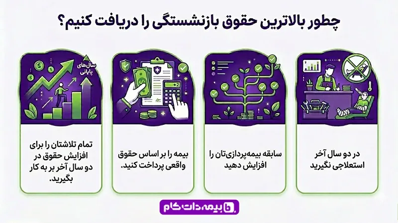 محاسبه حقوق بازنشستگی | مجله بیمه‌