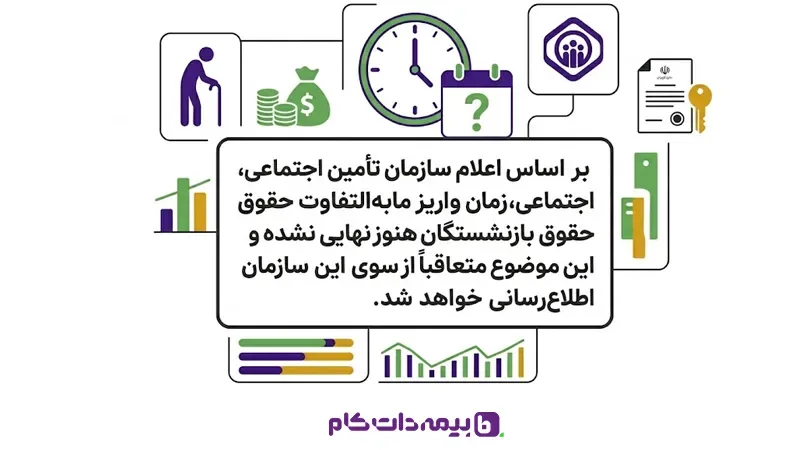 زمان واریز افزایش حقوق بازنشستگان تامین اجتماعی ۱۴۰۵ خرداد 