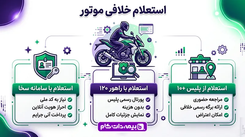 آموزش نحوه استعلام خلافی موتور