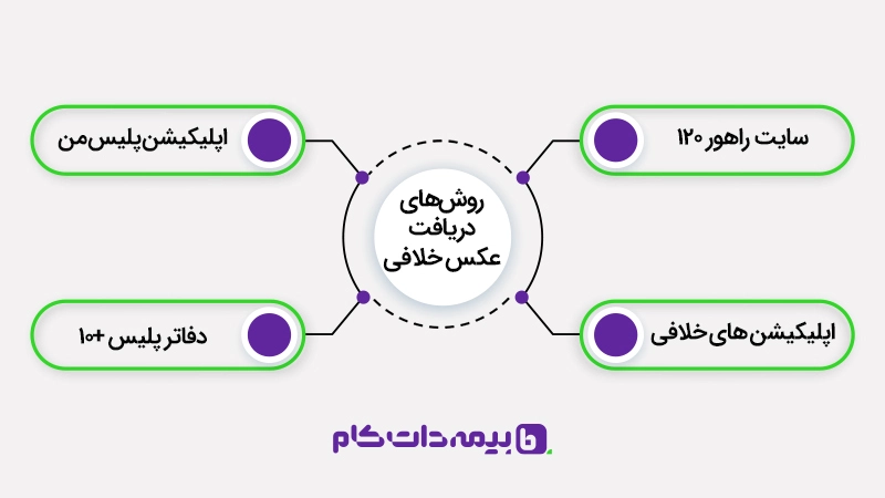 روش های استعلام جریمه خودرو با عکس