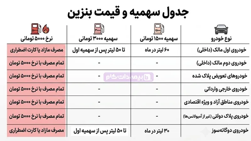 | مجله بیمه‌