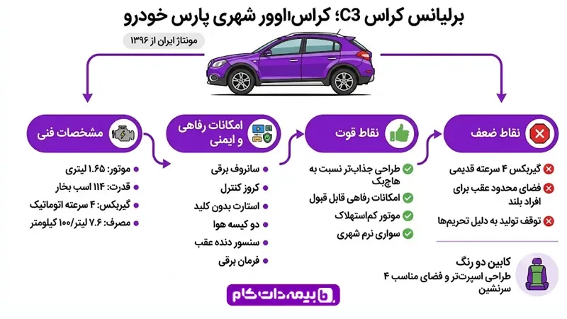 مشخصات برلیانس کراس C3 