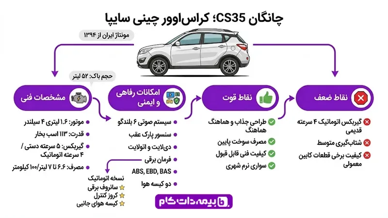 مشخصات چانگان