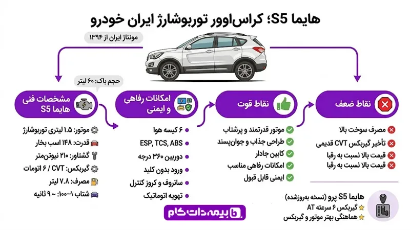 مشخصات هایما