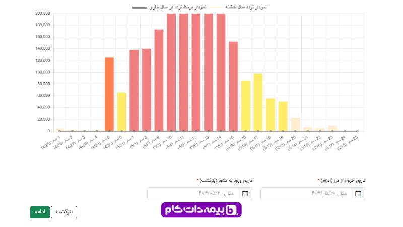 | مجله بیمه‌