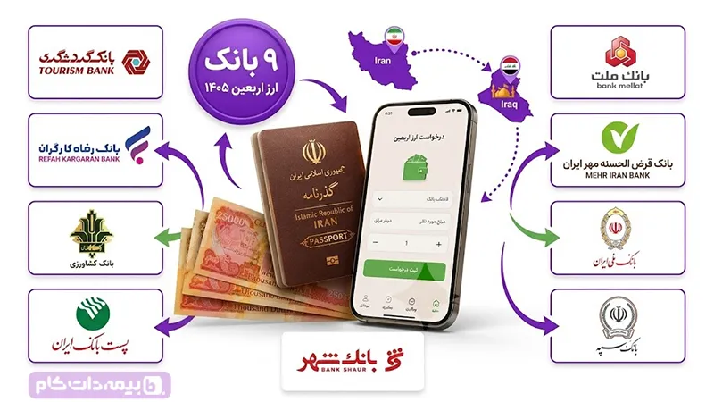 ثبت نام ارز اربعین | مجله بیمه‌