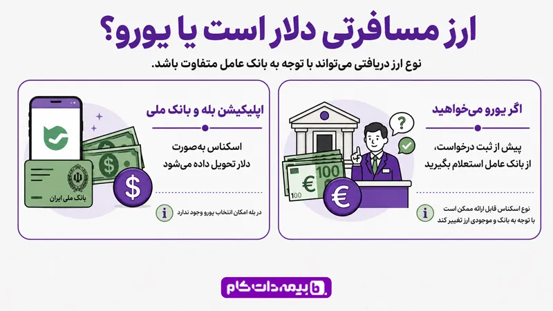 ارز مسافرتی | مجله بیمه
