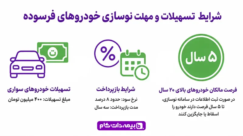 اسقاط خودرو | مجله بیمه‌