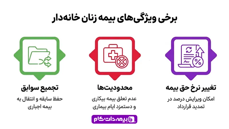 بیمه زنان خانه دار | مجله بیمه