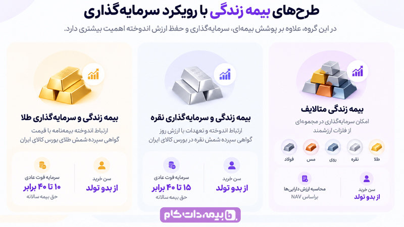 طرح‌های بیمه زندگی خاورمیانه با رویکرد سرمایه‌گذاری روی طلا و فلزات