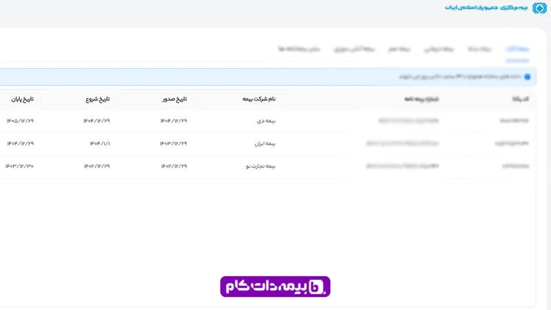 استعلام بیمه پاسارگاد با کد ملی بیمه من