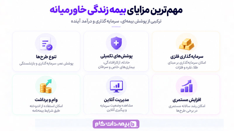 مهم‌ترین مزایای بیمه زندگی خاورمیانه