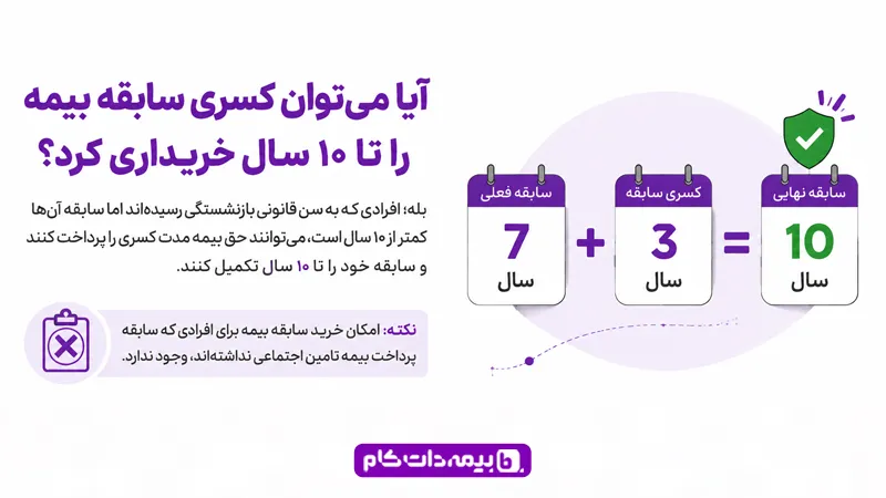 خرید سابقه بیمه برای بازنشستگی با 10 سال سابقه بیمه