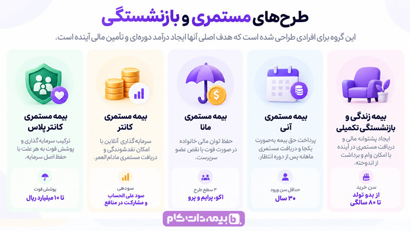 بیمه زندگی خاورمیانه | مجله بیمه‌