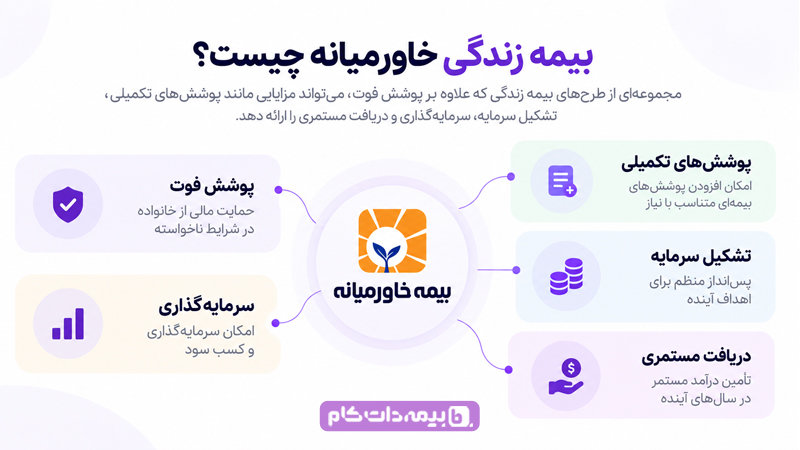 بیمه زندگی خاورمیانه چیست؟