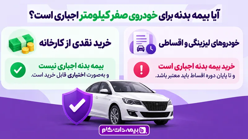 بیمه بدنه خودرو صفر | مجله بیمه‌