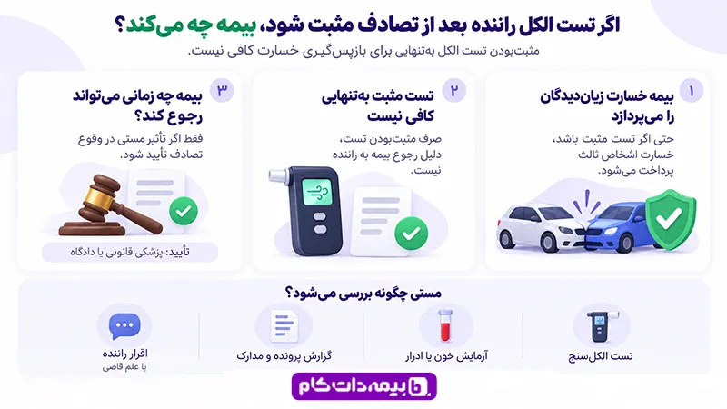 اگر تست الکل راننده مثبت باشد، بیمه چه می‌کند؟