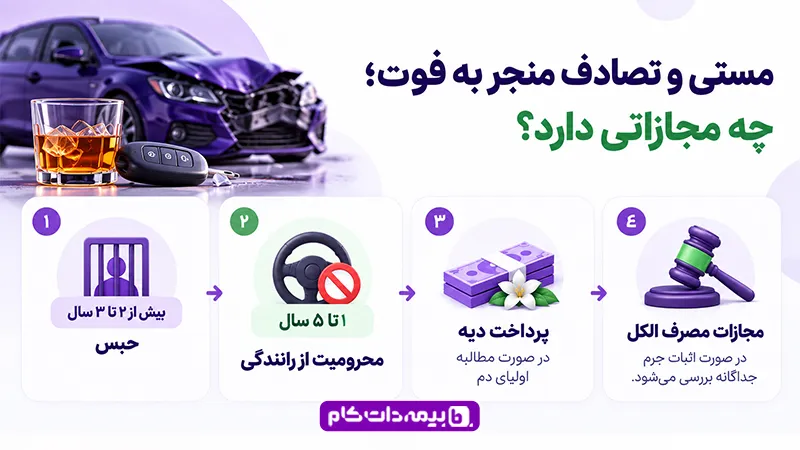مجازات تصادف منجر به فوت در حالت مستی چیست؟