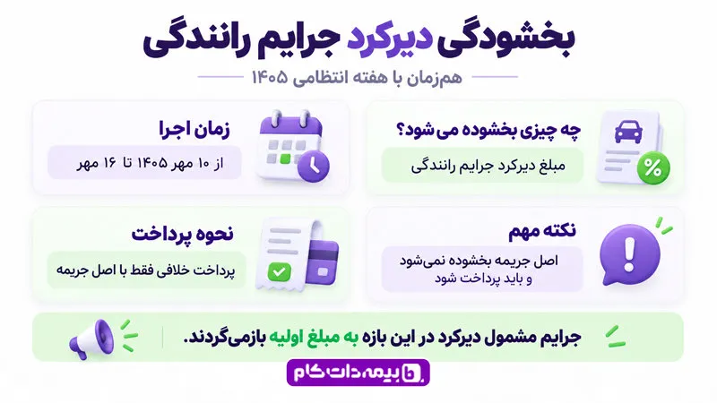 زمان اجرایی شدن بخشودگی جرایم رانندگی ۱۴۰۵