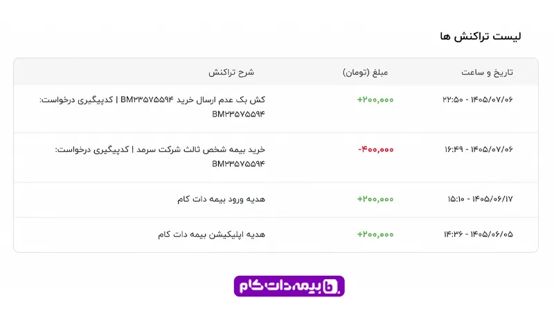چگونه از کیف پول بیمه دات کام برداشت کنیم؟